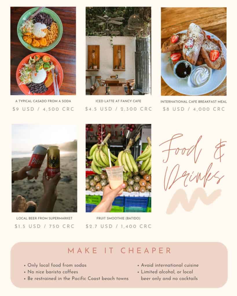 Costa Rica On A Budget: How Expensive is Costa Rica? 12 A Canva graphic about typical travel expenses in Costa Rica. This image is about eating out with a range of images and text with typical food and drink expenses.