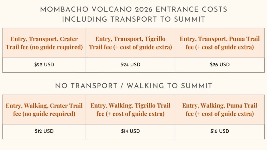 Hiking Mombacho Volcano in Nicaragua: Is it Worth it? 9 Two Canva tables comparing the costs to visit the Mombacho Volcano by using the park's 4x4 transport or walking.