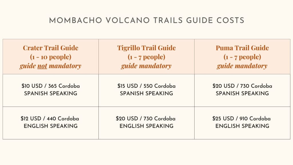 Hiking Mombacho Volcano in Nicaragua: Is it Worth it? 11 A Canva table graphic with a price comparison of the guide fees for different trails at the Mombacho Volcano.