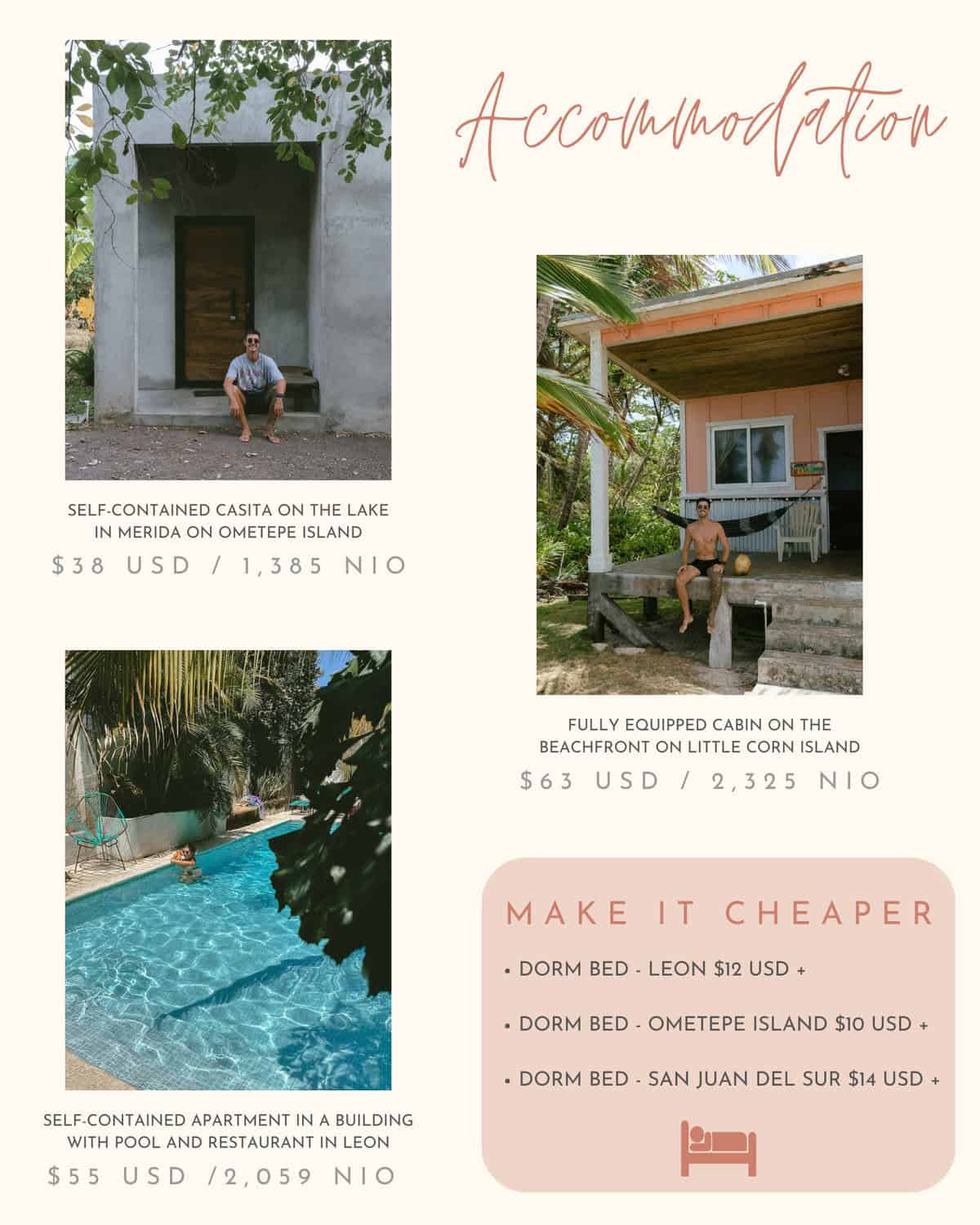 Our Nicaragua Travel Cost: Is Nicaragua Cheap? 4 A Canva graphic with a mix of images and text labels showcasing what things typically cost in Nicaragua, this slide is about accommodation.