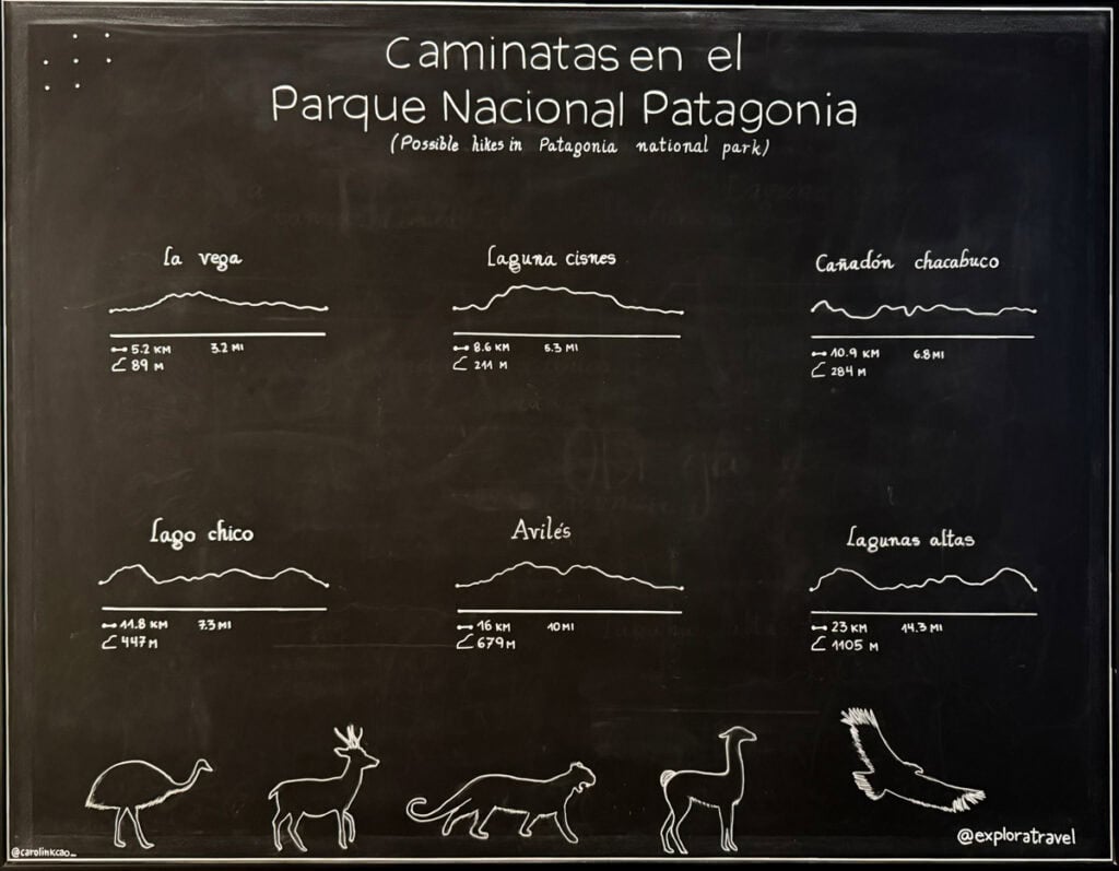 Valle Chacabuco Sector Guide: Parque Nacional Patagonia, Chile 29 A hand drawn graphic in the visitor information centre at Valle Chacabuco in Parque Nacional Patagonia showing the altitude profiles of the 6 most popular trails in the park.